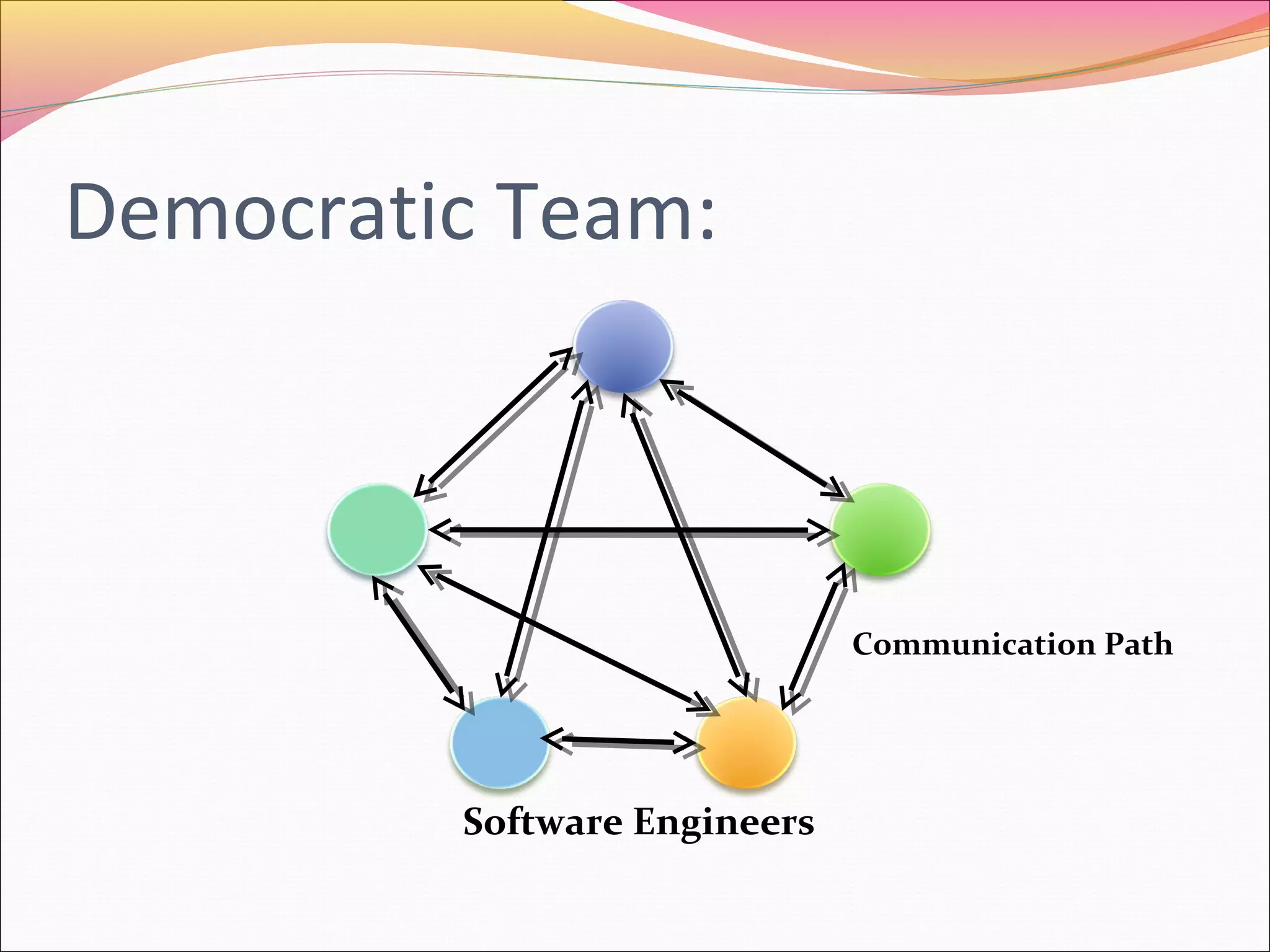 Democratic Team:

Communication Path

Software Engineers

 