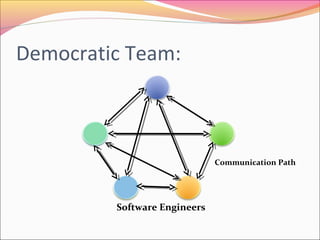 Democratic Team:

Communication Path

Software Engineers

 