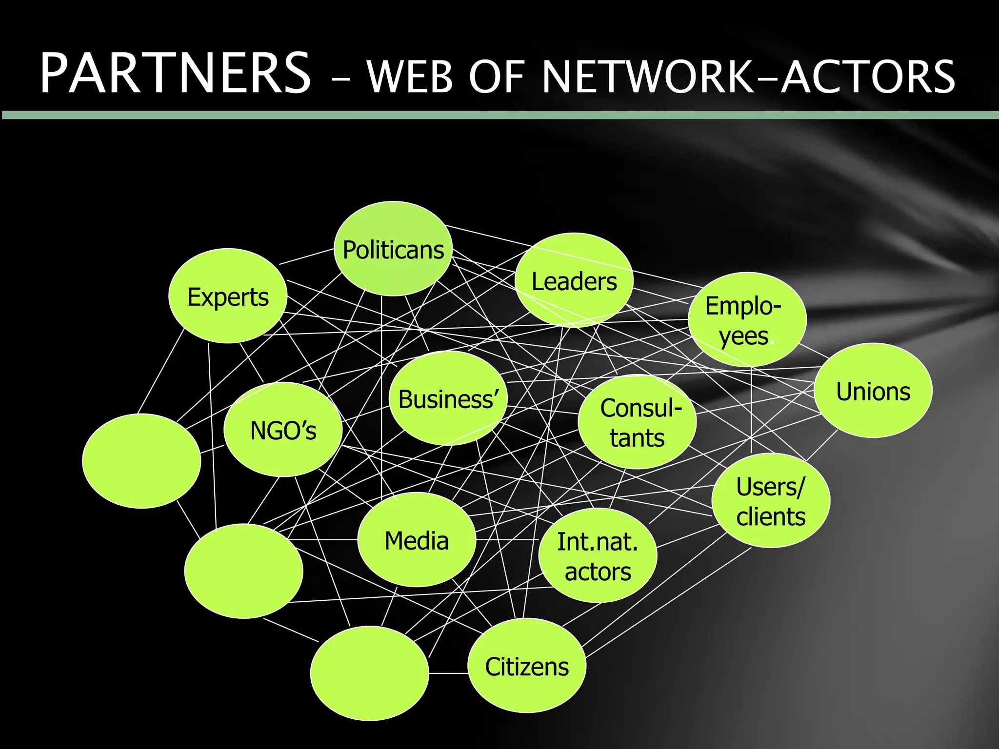 PARTNERS – WEB OF NETWORK-ACTORS
Politicans
Leaders
Emplo-
yees.
Users/
clients
Media
Unions
Consul-
tants
Experts
NGO’s
Int.nat.
actors
Business’
Citizens
 