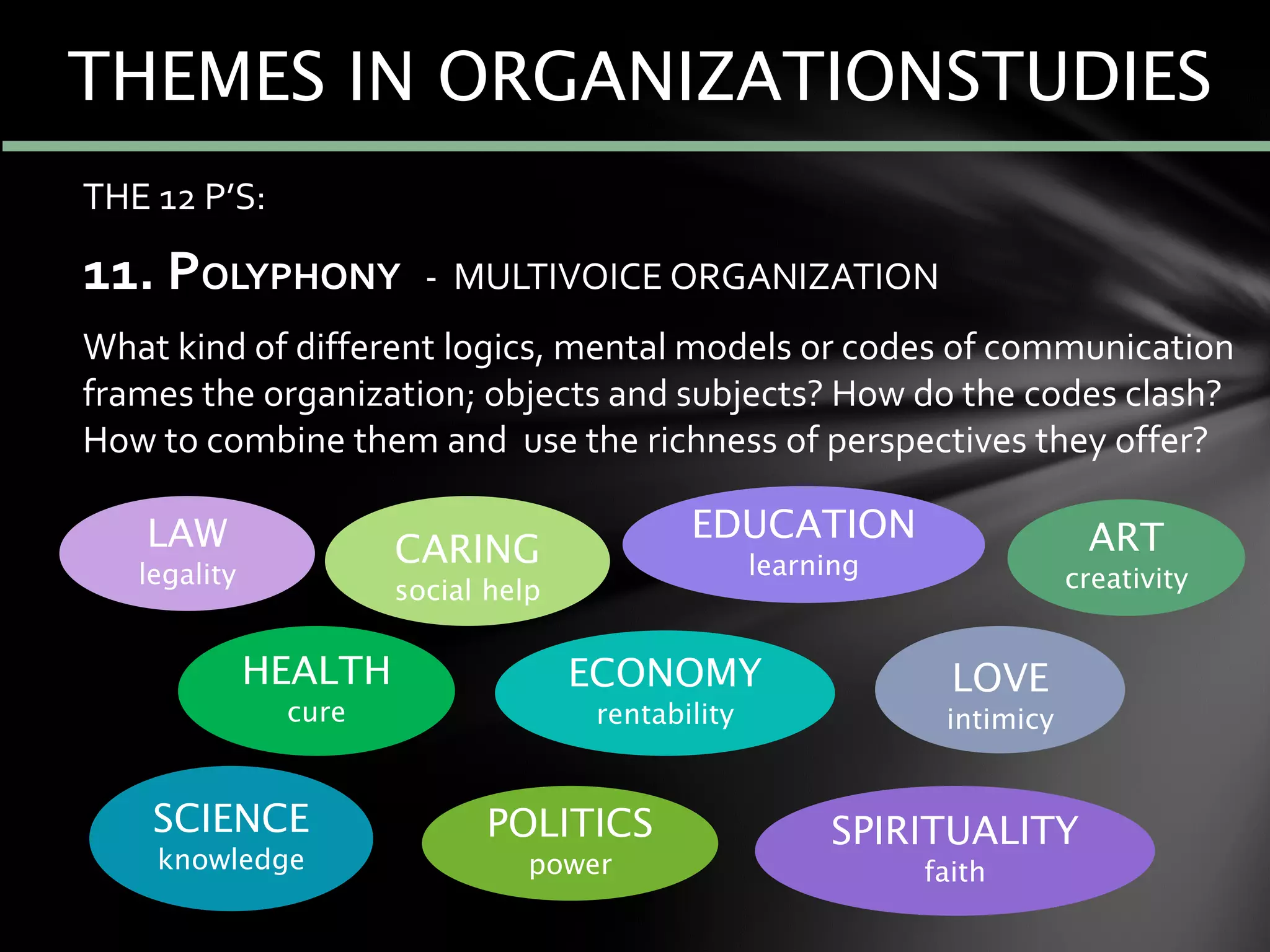 THE 12 P’S:
11. POLYPHONY - MULTIVOICE ORGANIZATION
What kind of different logics, mental models or codes of communication
frames the organization; objects and subjects? How do the codes clash?
How to combine them and use the richness of perspectives they offer?
LAW
legality
CARING
social help
HEALTH
cure
SCIENCE
knowledge
LOVE
intimicy
SPIRITUALITY
faith
ART
creativity
ECONOMY
rentability
POLITICS
power
EDUCATION
learning
THEMES IN ORGANIZATIONSTUDIES
 