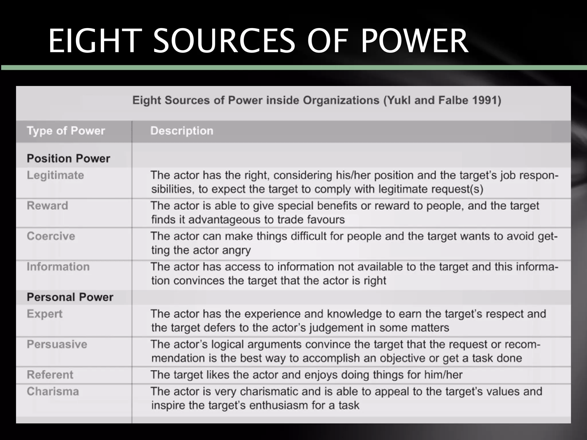 EIGHT SOURCES OF POWER
 