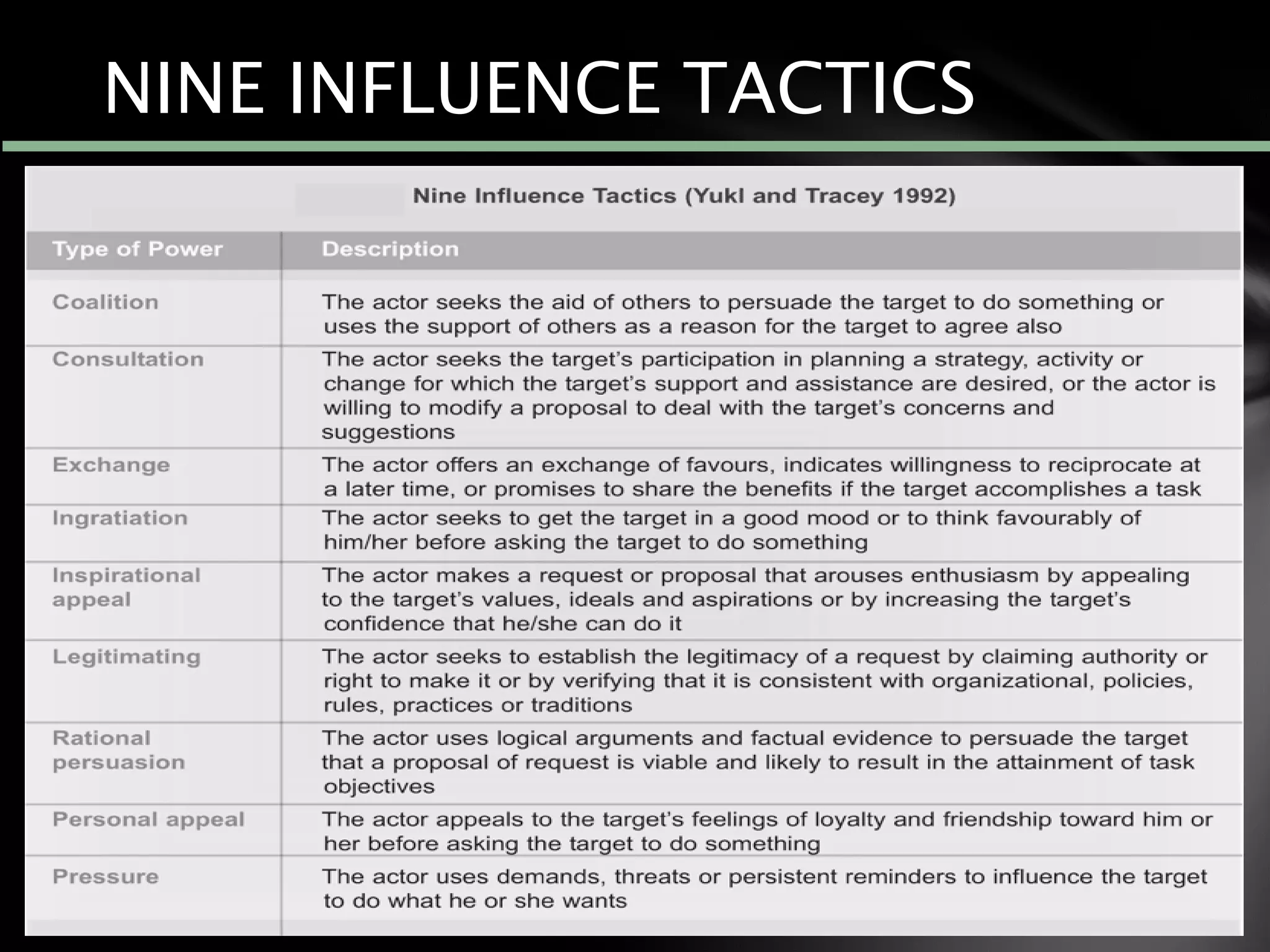 NINE INFLUENCE TACTICS
 