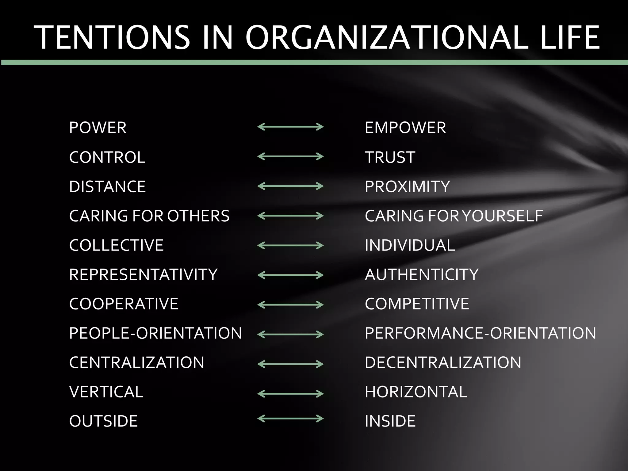 POWER EMPOWER
CONTROL TRUST
DISTANCE PROXIMITY
CARING FOR OTHERS CARING FORYOURSELF
COLLECTIVE INDIVIDUAL
REPRESENTATIVITY AUTHENTICITY
COOPERATIVE COMPETITIVE
PEOPLE-ORIENTATION PERFORMANCE-ORIENTATION
CENTRALIZATION DECENTRALIZATION
VERTICAL HORIZONTAL
OUTSIDE INSIDE
TENTIONS IN ORGANIZATIONAL LIFE
 