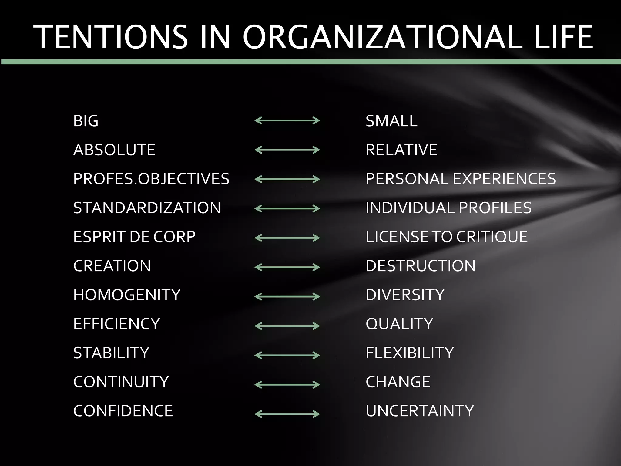 BIG SMALL
ABSOLUTE RELATIVE
PROFES.OBJECTIVES PERSONAL EXPERIENCES
STANDARDIZATION INDIVIDUAL PROFILES
ESPRIT DE CORP LICENSETO CRITIQUE
CREATION DESTRUCTION
HOMOGENITY DIVERSITY
EFFICIENCY QUALITY
STABILITY FLEXIBILITY
CONTINUITY CHANGE
CONFIDENCE UNCERTAINTY
TENTIONS IN ORGANIZATIONAL LIFE
 