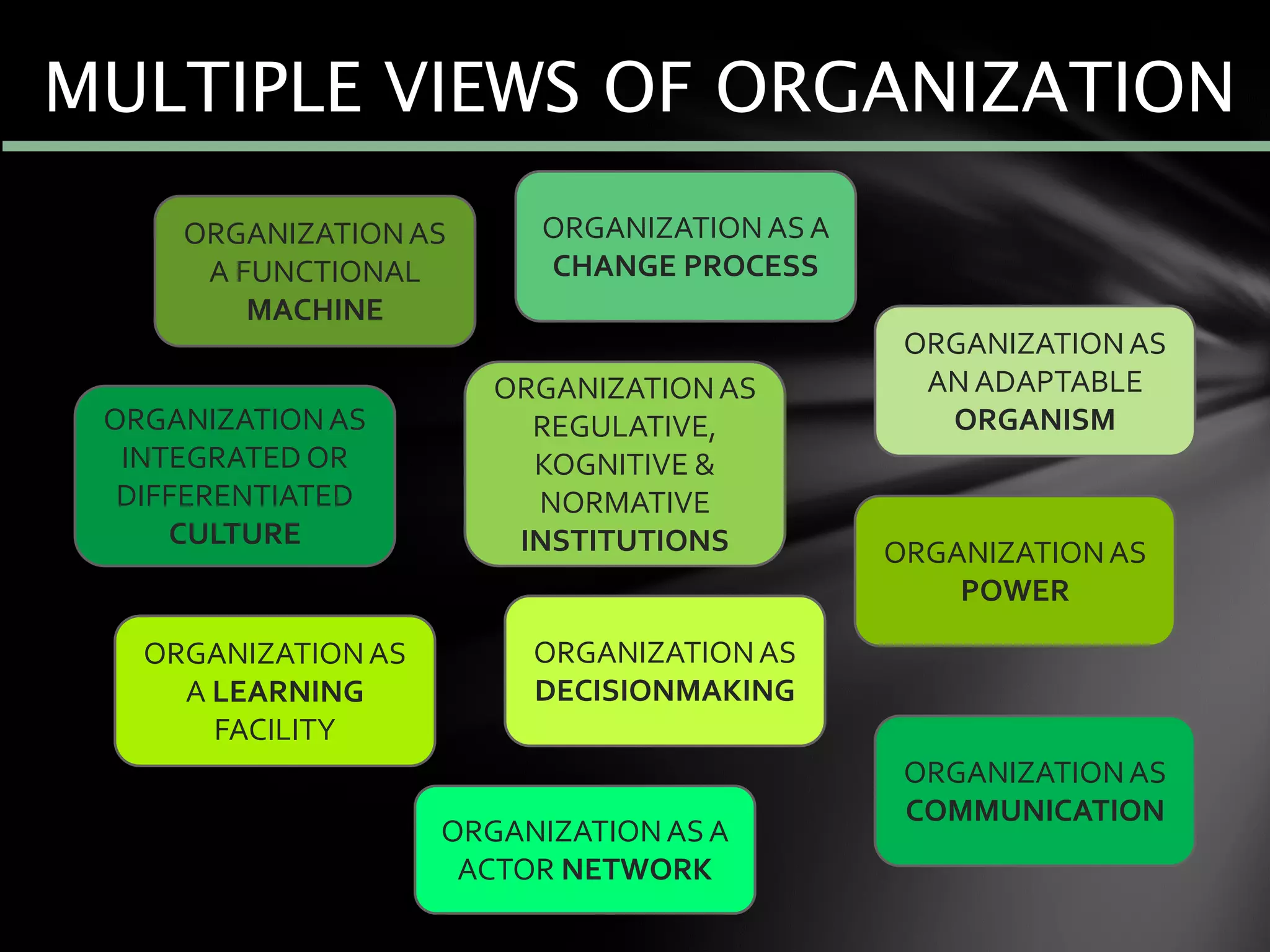 MULTIPLE VIEWS OF ORGANIZATION
ORGANIZATIONAS
A FUNCTIONAL
MACHINE
ORGANIZATIONAS
AN ADAPTABLE
ORGANISMORGANIZATIONAS
INTEGRATED OR
DIFFERENTIATED
CULTURE
ORGANIZATIONASA
ACTOR NETWORK
ORGANIZATIONAS
REGULATIVE,
KOGNITIVE &
NORMATIVE
INSTITUTIONS
ORGANIZATIONAS
A LEARNING
FACILITY
ORGANIZATIONASA
CHANGE PROCESS
ORGANIZATIONAS
DECISIONMAKING
ORGANIZATIONAS
POWER
ORGANIZATIONAS
COMMUNICATION
 