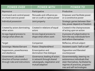 Organization as a frame for social work | PDF