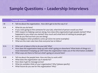 Sample Questions – Leadership Interviews
Sample Questions
I B  Tell me about the organization. How did it get to be the way it is?
II A  What do you do here?
 If you were going to hire someone for your job, what kind of person would you hire?
 With respect to helping a person along, how does (the organization) get people started? What
happened to you when you started? How much and what kind of training do people get?
 How do you find out how you are doing?
 What happens when problems come up? (Give me some examples)
 What are the main rules here that everyone has to follow?
III A  What sort of place is this to do your job? Why?
 How does the organization keep up with what’s going on elsewhere? What kinds of things is it
most interested in keeping up with? Does the organization make use of the information available?
 What ways are there to find out what’s going on around here?
III B  Tell me about the people here. How are they to work with?
 What does the organization say it stands for?
 How does it get its message across?
 What do outsiders think of your organization? Why? (please specify)
 What future do you see for this organization? Why?
 