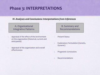Phase 3: INTERPRETATIONS
A. Organizational
Integrative Patterns
1. Appraisal of the effect of the environment
on the organization (historical, current and
anticipated)
1. Appraisal of the organization and overall
effectiveness
B. Summary and
Recommendations
1. Present Status
2. Explanatory Formulation (Genetic,
Dynamic)
3. Prognostic Conclusions
4. Recommendations
IV. Analyses and Conclusions: Interpretations from Inferences
 