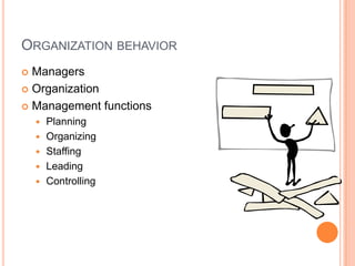 Organization behavior Managers Organization Management functions Planning Organizing Staffing Leading Controlling 