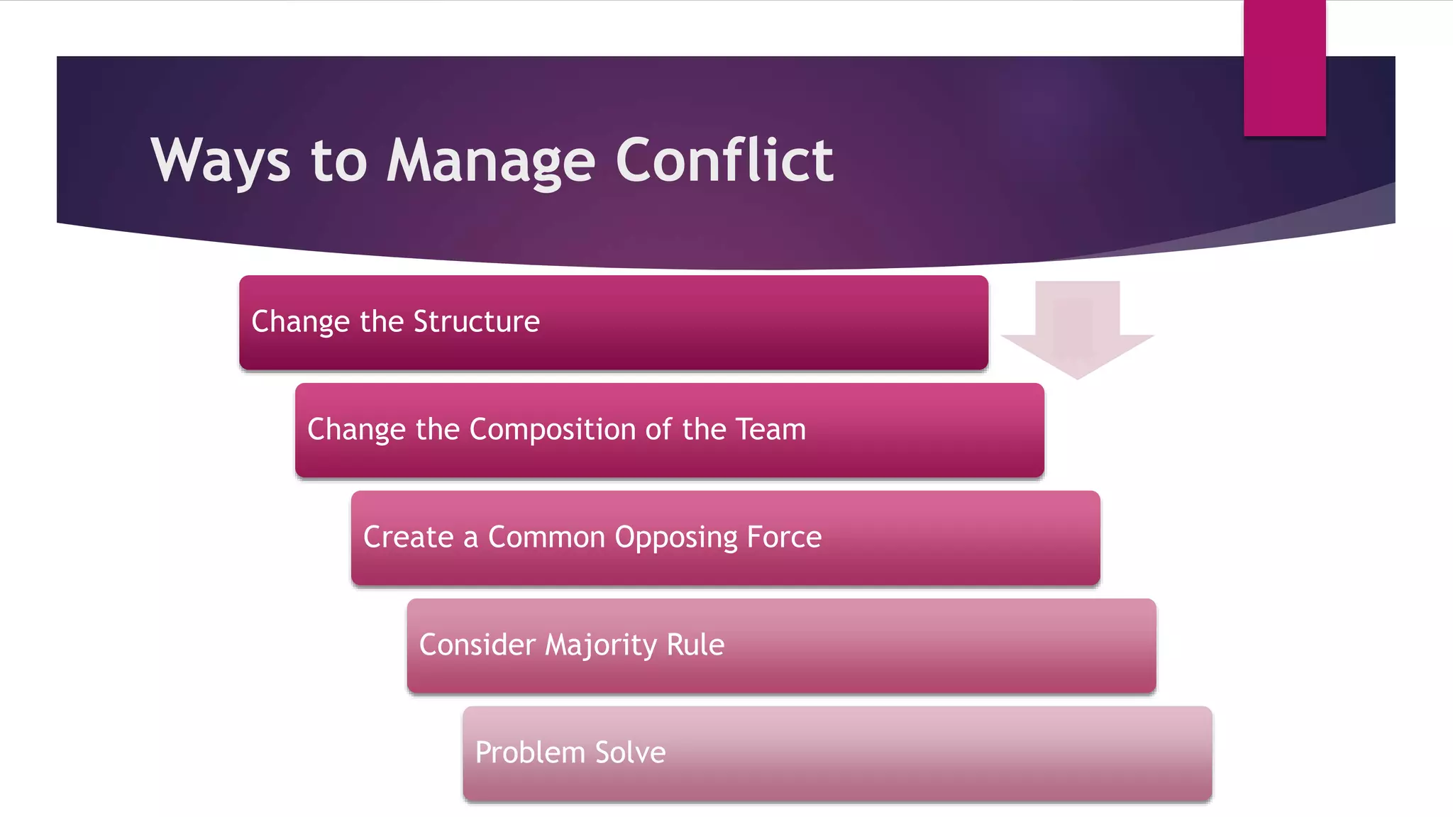 Ways to Manage Conflict
1-16
Change the Structure
Change the Composition of the Team
Create a Common Opposing Force
Consider Majority Rule
Problem Solve
 