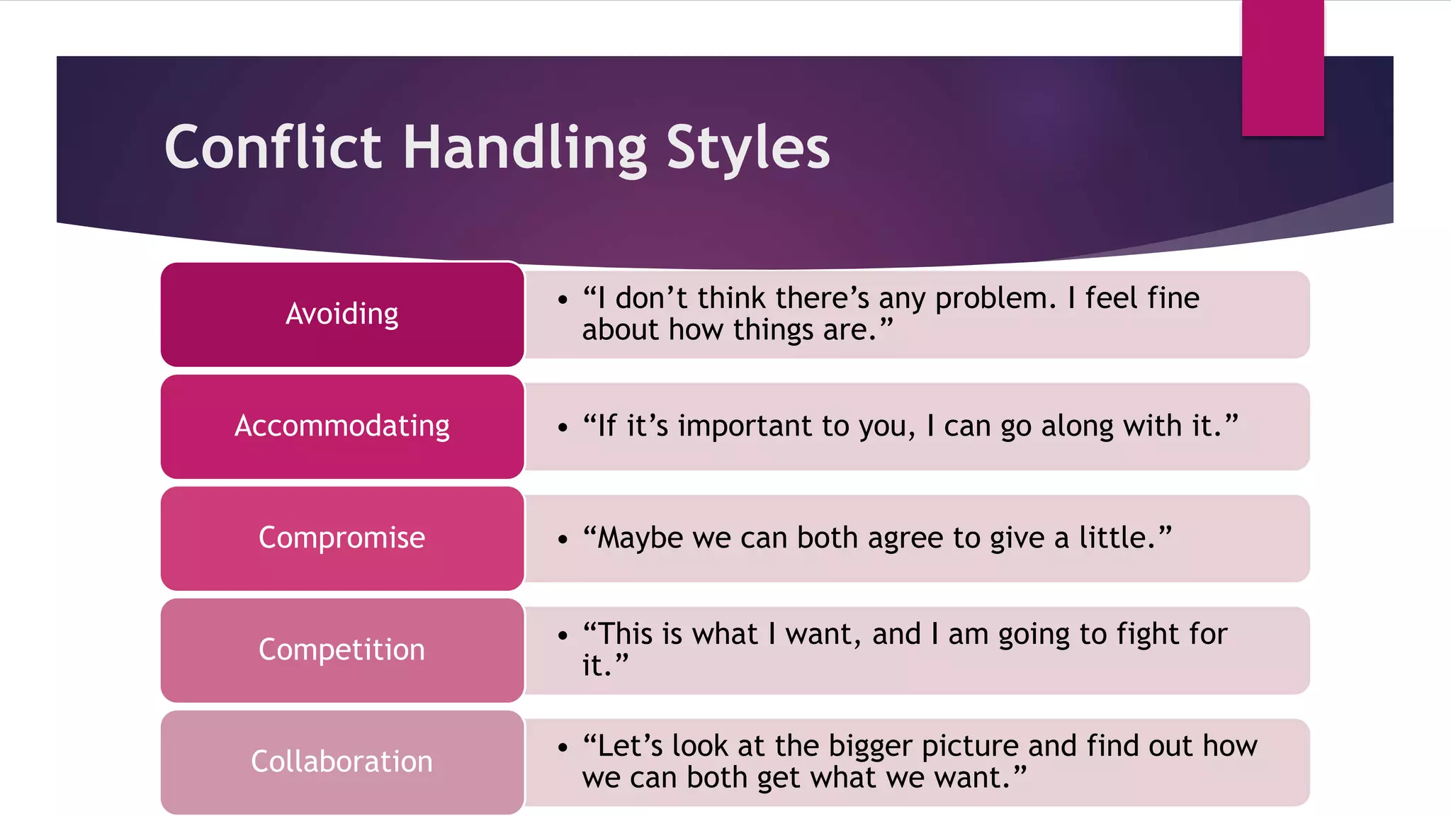 Conflict Handling Styles
• “I don’t think there’s any problem. I feel fine
about how things are.”
Avoiding
• “If it’s important to you, I can go along with it.”
Accommodating
• “Maybe we can both agree to give a little.”
Compromise
• “This is what I want, and I am going to fight for
it.”
Competition
• “Let’s look at the bigger picture and find out how
we can both get what we want.”
Collaboration
 