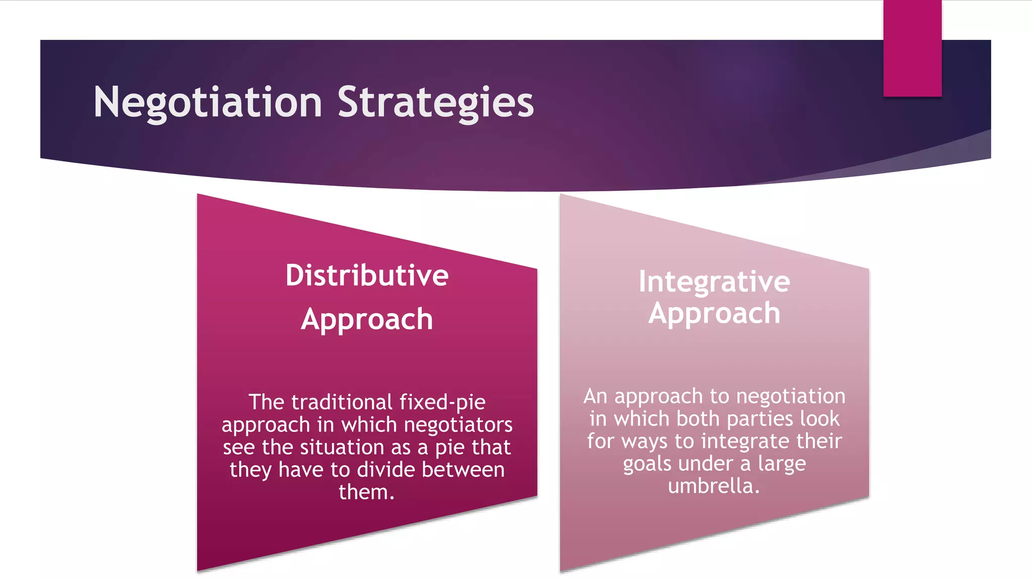 Negotiation Strategies
Distributive
Approach
The traditional fixed-pie
approach in which negotiators
see the situation as a pie that
they have to divide between
them.
Integrative
Approach
An approach to negotiation
in which both parties look
for ways to integrate their
goals under a large
umbrella.
 