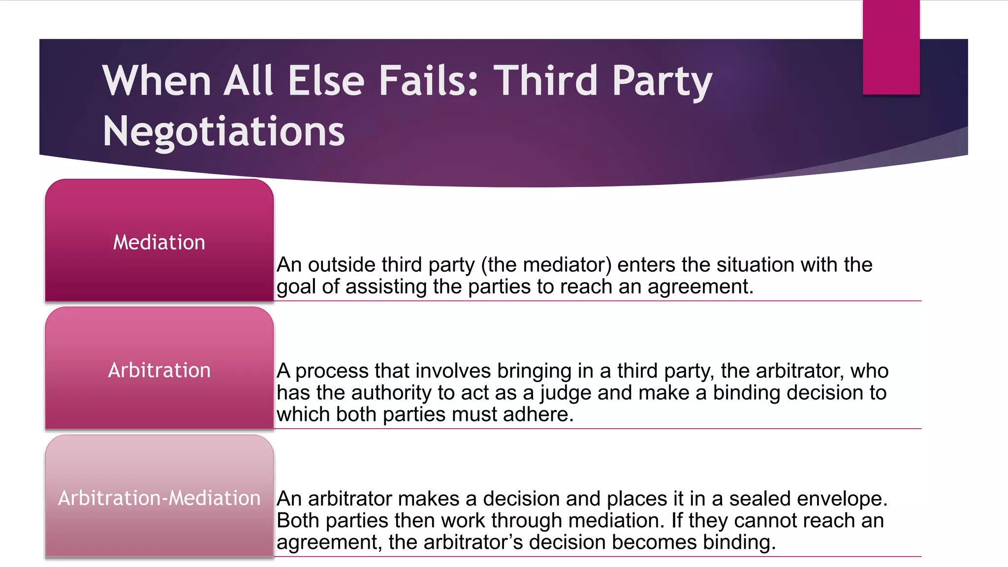 When All Else Fails: Third Party
Negotiations
An outside third party (the mediator) enters the situation with the
goal of assisting the parties to reach an agreement.
Mediation
A process that involves bringing in a third party, the arbitrator, who
has the authority to act as a judge and make a binding decision to
which both parties must adhere.
Arbitration
An arbitrator makes a decision and places it in a sealed envelope.
Both parties then work through mediation. If they cannot reach an
agreement, the arbitrator’s decision becomes binding.
Arbitration-Mediation
 