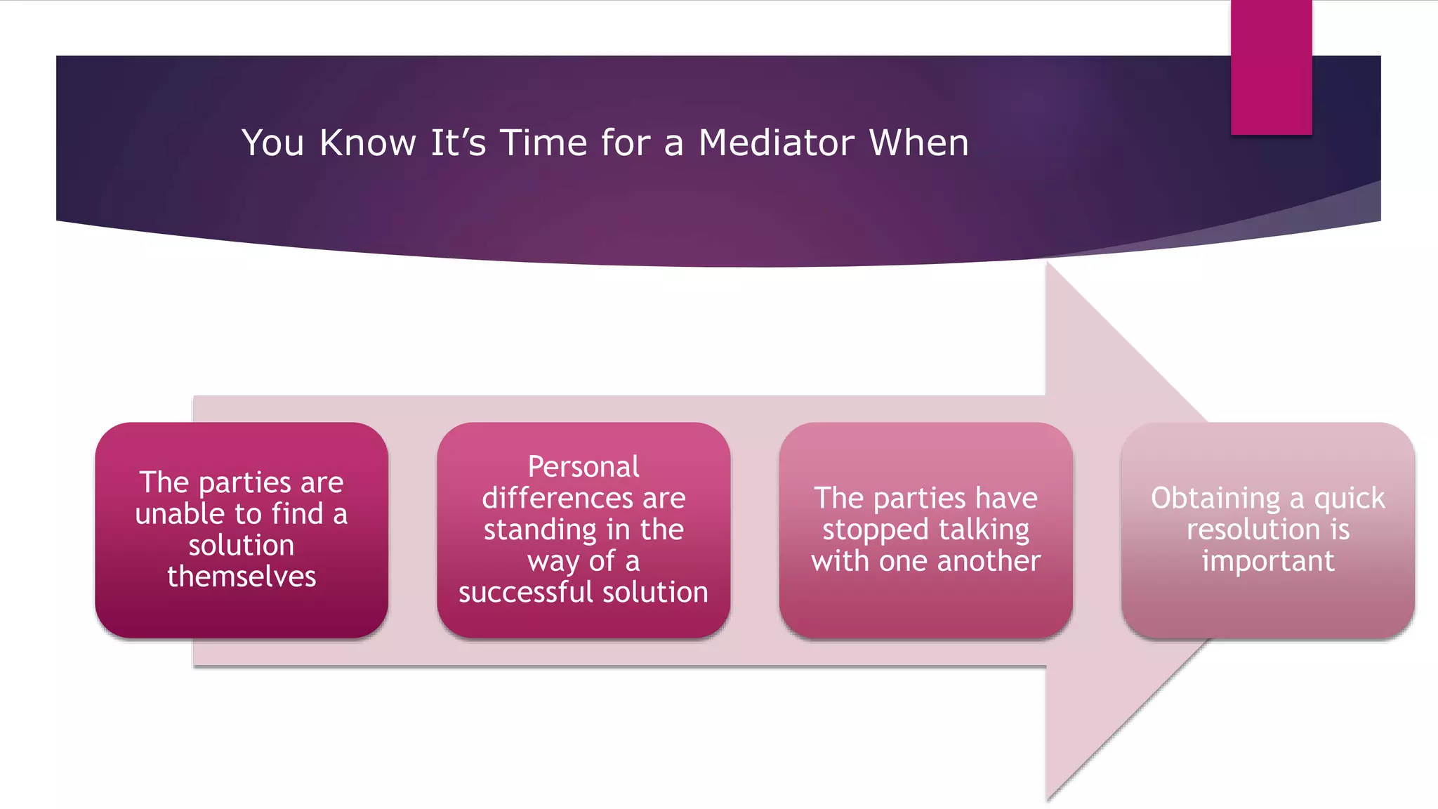 You Know It’s Time for a Mediator When…
The parties are
unable to find a
solution
themselves
Personal
differences are
standing in the
way of a
successful solution
The parties have
stopped talking
with one another
Obtaining a quick
resolution is
important
 