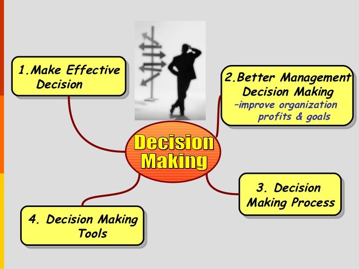 Improving Decision Making In Organisations Organization behavior decision making