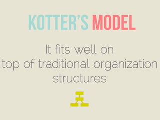 It fits well on
top of traditional organization
structures
g
 