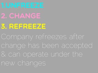 Company refreezes after
change has been accepted
& can operate under the
new changes
 