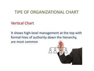 TIPE OF ORGANIZATIONAL CHART
Vertical Chart
It shows high-level management at the top with
formal lines of authority down the hierarchy,
are most common
 