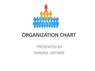 ORGANIZATION CHART
PRESENTED BY
SANDRA LATORRE
 