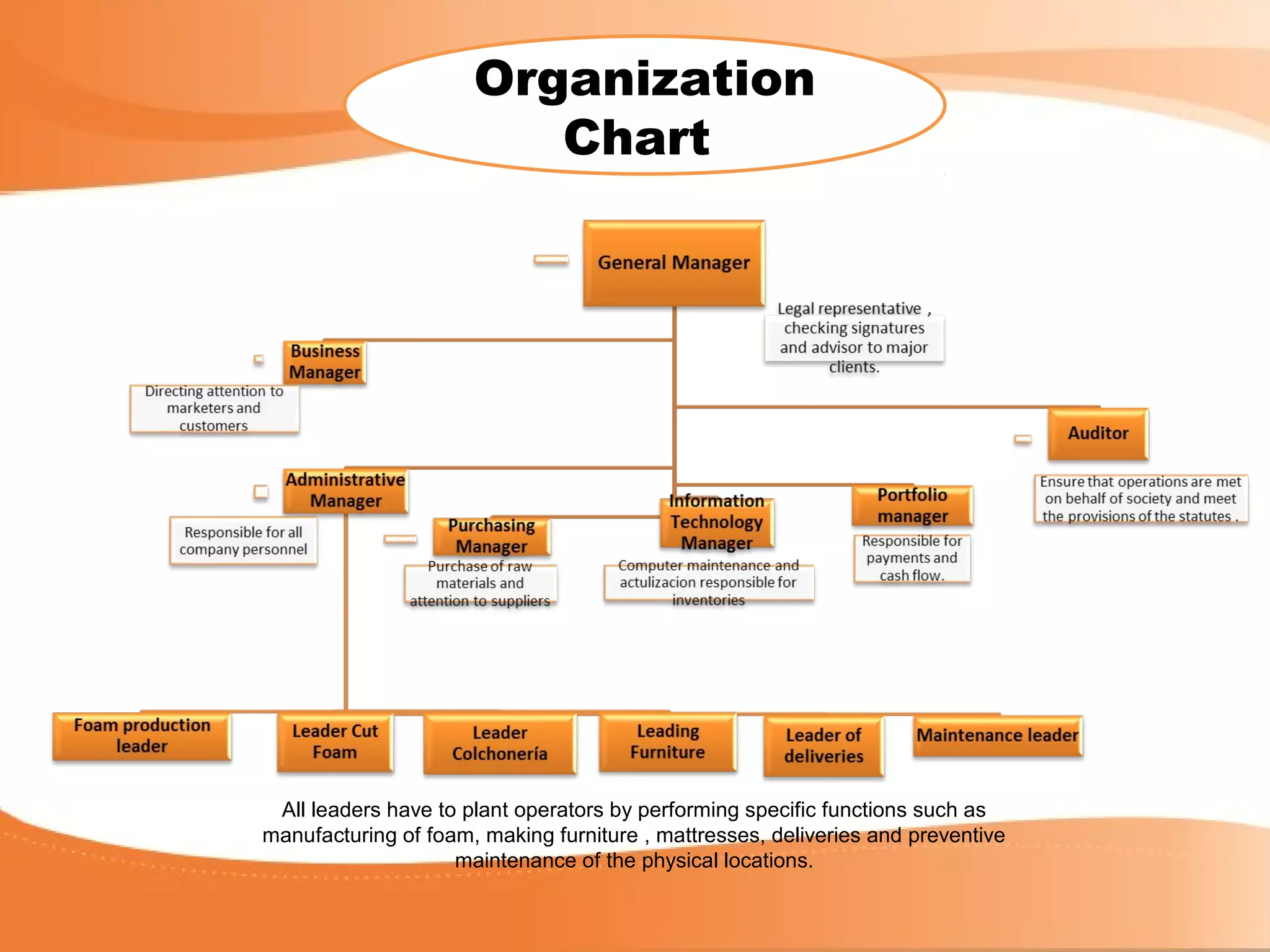 Organization chart | PPT