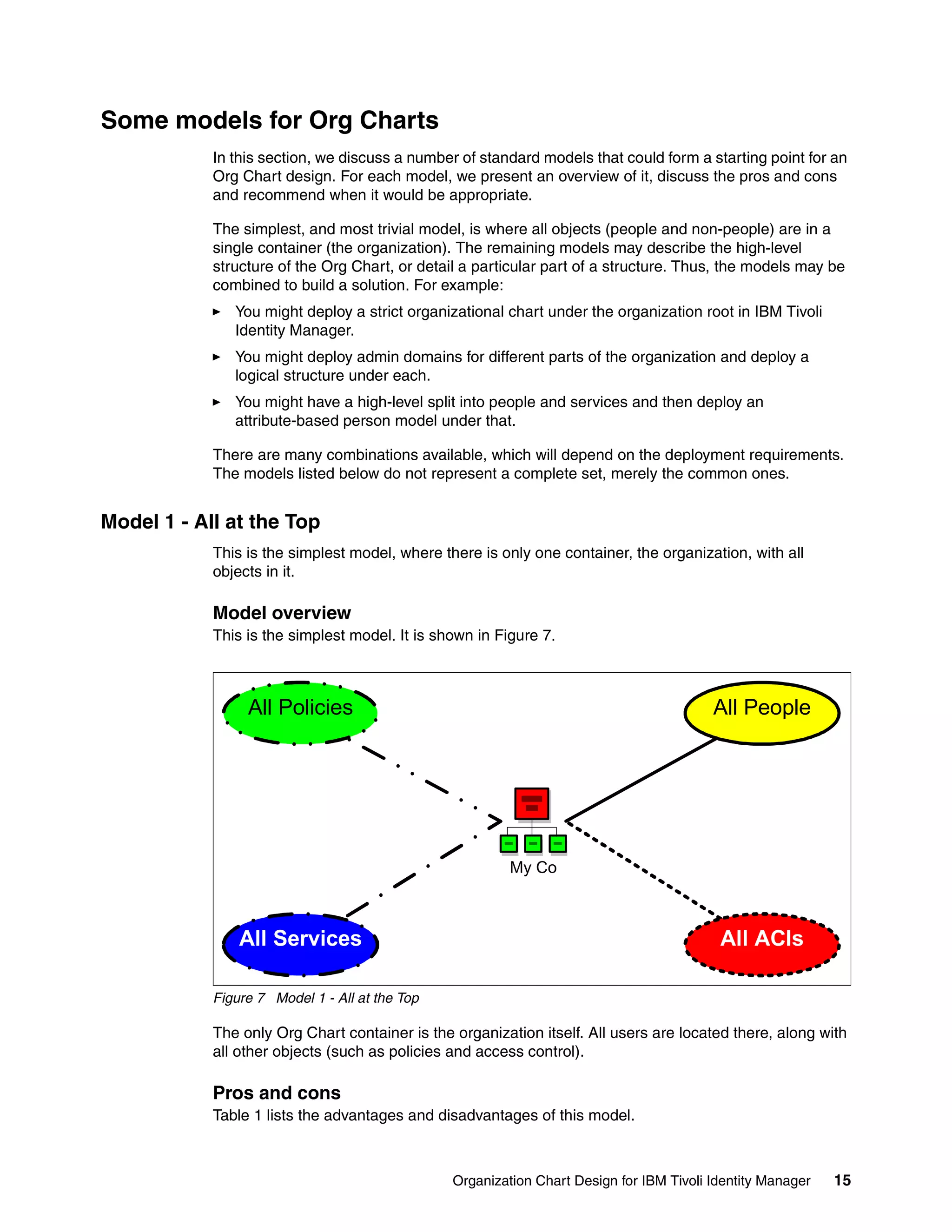 Some models for Org Charts
            In this section, we discuss a number of standard models that could form a starting point for an
            Org Chart design. For each model, we present an overview of it, discuss the pros and cons
            and recommend when it would be appropriate.

            The simplest, and most trivial model, is where all objects (people and non-people) are in a
            single container (the organization). The remaining models may describe the high-level
            structure of the Org Chart, or detail a particular part of a structure. Thus, the models may be
            combined to build a solution. For example:
               You might deploy a strict organizational chart under the organization root in IBM Tivoli
               Identity Manager.
               You might deploy admin domains for different parts of the organization and deploy a
               logical structure under each.
               You might have a high-level split into people and services and then deploy an
               attribute-based person model under that.

            There are many combinations available, which will depend on the deployment requirements.
            The models listed below do not represent a complete set, merely the common ones.


Model 1 - All at the Top
            This is the simplest model, where there is only one container, the organization, with all
            objects in it.

            Model overview
            This is the simplest model. It is shown in Figure 7.



                 All Policies                                                            All People




                                                         My Co



                All Services                                                              All ACIs

            Figure 7 Model 1 - All at the Top

            The only Org Chart container is the organization itself. All users are located there, along with
            all other objects (such as policies and access control).

            Pros and cons
            Table 1 lists the advantages and disadvantages of this model.



                                                Organization Chart Design for IBM Tivoli Identity Manager   15
 