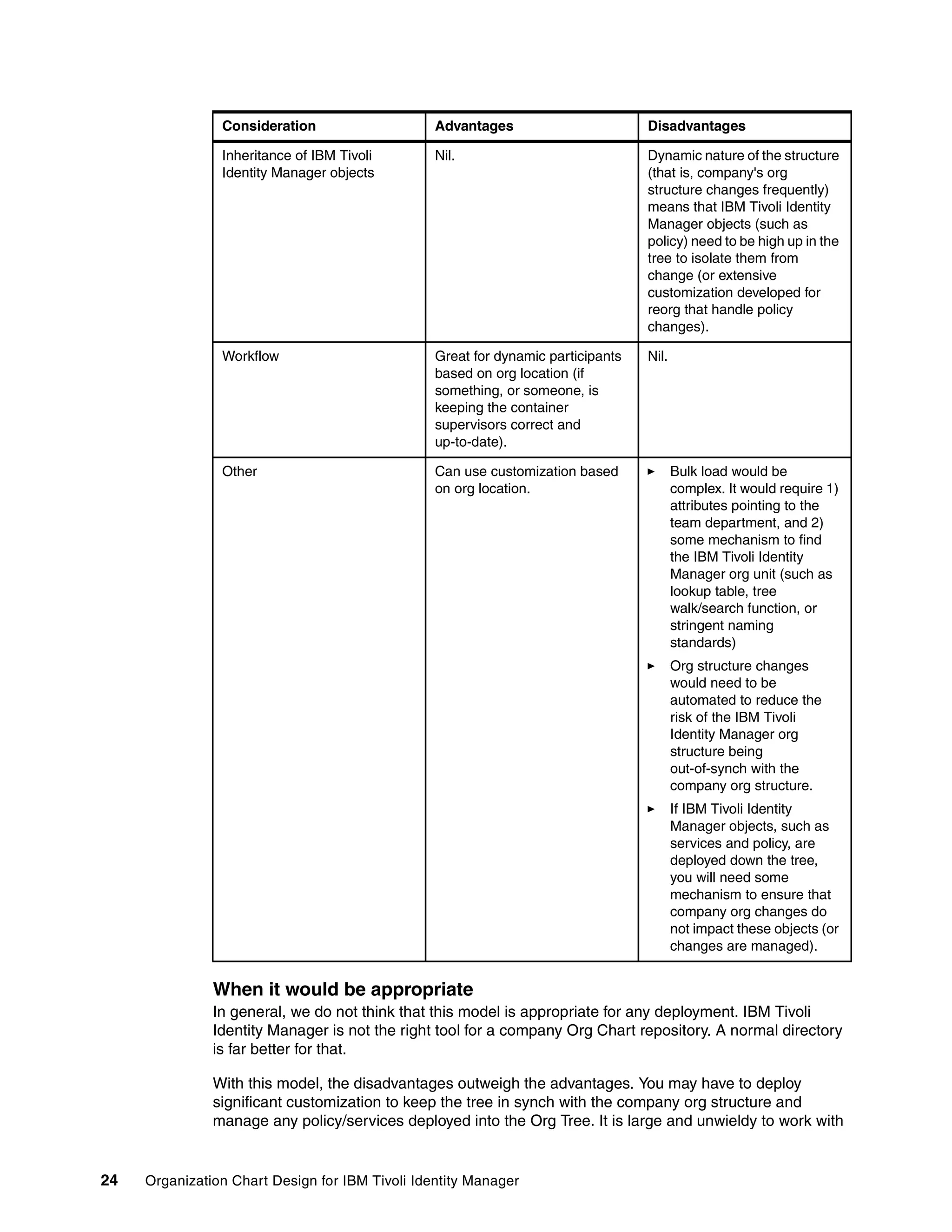 Consideration                    Advantages                       Disadvantages

                Inheritance of IBM Tivoli        Nil.                             Dynamic nature of the structure
                Identity Manager objects                                          (that is, company's org
                                                                                  structure changes frequently)
                                                                                  means that IBM Tivoli Identity
                                                                                  Manager objects (such as
                                                                                  policy) need to be high up in the
                                                                                  tree to isolate them from
                                                                                  change (or extensive
                                                                                  customization developed for
                                                                                  reorg that handle policy
                                                                                  changes).

                Workflow                         Great for dynamic participants   Nil.
                                                 based on org location (if
                                                 something, or someone, is
                                                 keeping the container
                                                 supervisors correct and
                                                 up-to-date).

                Other                            Can use customization based             Bulk load would be
                                                 on org location.                        complex. It would require 1)
                                                                                         attributes pointing to the
                                                                                         team department, and 2)
                                                                                         some mechanism to find
                                                                                         the IBM Tivoli Identity
                                                                                         Manager org unit (such as
                                                                                         lookup table, tree
                                                                                         walk/search function, or
                                                                                         stringent naming
                                                                                         standards)
                                                                                         Org structure changes
                                                                                         would need to be
                                                                                         automated to reduce the
                                                                                         risk of the IBM Tivoli
                                                                                         Identity Manager org
                                                                                         structure being
                                                                                         out-of-synch with the
                                                                                         company org structure.
                                                                                         If IBM Tivoli Identity
                                                                                         Manager objects, such as
                                                                                         services and policy, are
                                                                                         deployed down the tree,
                                                                                         you will need some
                                                                                         mechanism to ensure that
                                                                                         company org changes do
                                                                                         not impact these objects (or
                                                                                         changes are managed).


               When it would be appropriate
               In general, we do not think that this model is appropriate for any deployment. IBM Tivoli
               Identity Manager is not the right tool for a company Org Chart repository. A normal directory
               is far better for that.

               With this model, the disadvantages outweigh the advantages. You may have to deploy
               significant customization to keep the tree in synch with the company org structure and
               manage any policy/services deployed into the Org Tree. It is large and unwieldy to work with


24   Organization Chart Design for IBM Tivoli Identity Manager
 