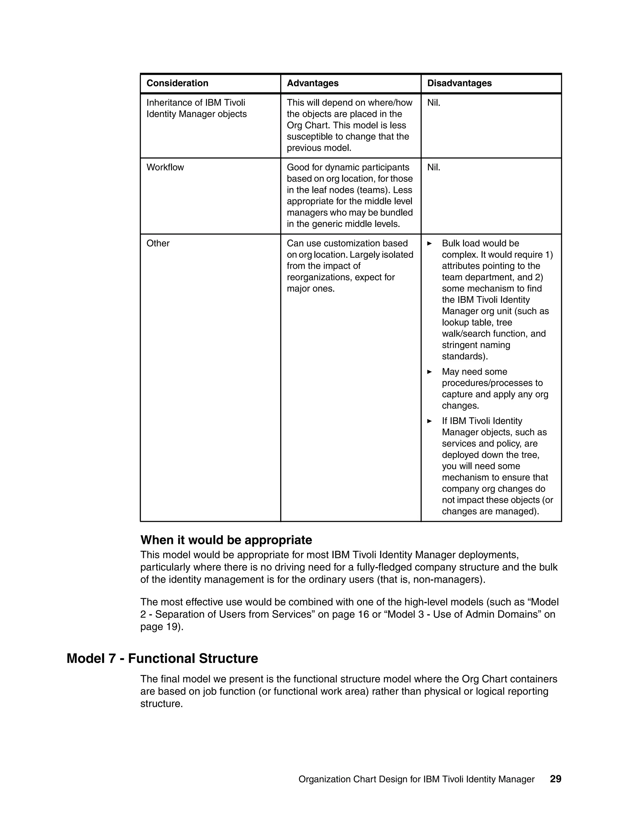 Consideration                   Advantages                          Disadvantages

            Inheritance of IBM Tivoli       This will depend on where/how       Nil.
            Identity Manager objects        the objects are placed in the
                                            Org Chart. This model is less
                                            susceptible to change that the
                                            previous model.

            Workflow                        Good for dynamic participants       Nil.
                                            based on org location, for those
                                            in the leaf nodes (teams). Less
                                            appropriate for the middle level
                                            managers who may be bundled
                                            in the generic middle levels.

            Other                           Can use customization based                Bulk load would be
                                            on org location. Largely isolated          complex. It would require 1)
                                            from the impact of                         attributes pointing to the
                                            reorganizations, expect for                team department, and 2)
                                            major ones.                                some mechanism to find
                                                                                       the IBM Tivoli Identity
                                                                                       Manager org unit (such as
                                                                                       lookup table, tree
                                                                                       walk/search function, and
                                                                                       stringent naming
                                                                                       standards).
                                                                                       May need some
                                                                                       procedures/processes to
                                                                                       capture and apply any org
                                                                                       changes.
                                                                                       If IBM Tivoli Identity
                                                                                       Manager objects, such as
                                                                                       services and policy, are
                                                                                       deployed down the tree,
                                                                                       you will need some
                                                                                       mechanism to ensure that
                                                                                       company org changes do
                                                                                       not impact these objects (or
                                                                                       changes are managed).


           When it would be appropriate
           This model would be appropriate for most IBM Tivoli Identity Manager deployments,
           particularly where there is no driving need for a fully-fledged company structure and the bulk
           of the identity management is for the ordinary users (that is, non-managers).

           The most effective use would be combined with one of the high-level models (such as “Model
           2 - Separation of Users from Services” on page 16 or “Model 3 - Use of Admin Domains” on
           page 19).


Model 7 - Functional Structure
           The final model we present is the functional structure model where the Org Chart containers
           are based on job function (or functional work area) rather than physical or logical reporting
           structure.




                                               Organization Chart Design for IBM Tivoli Identity Manager           29
 