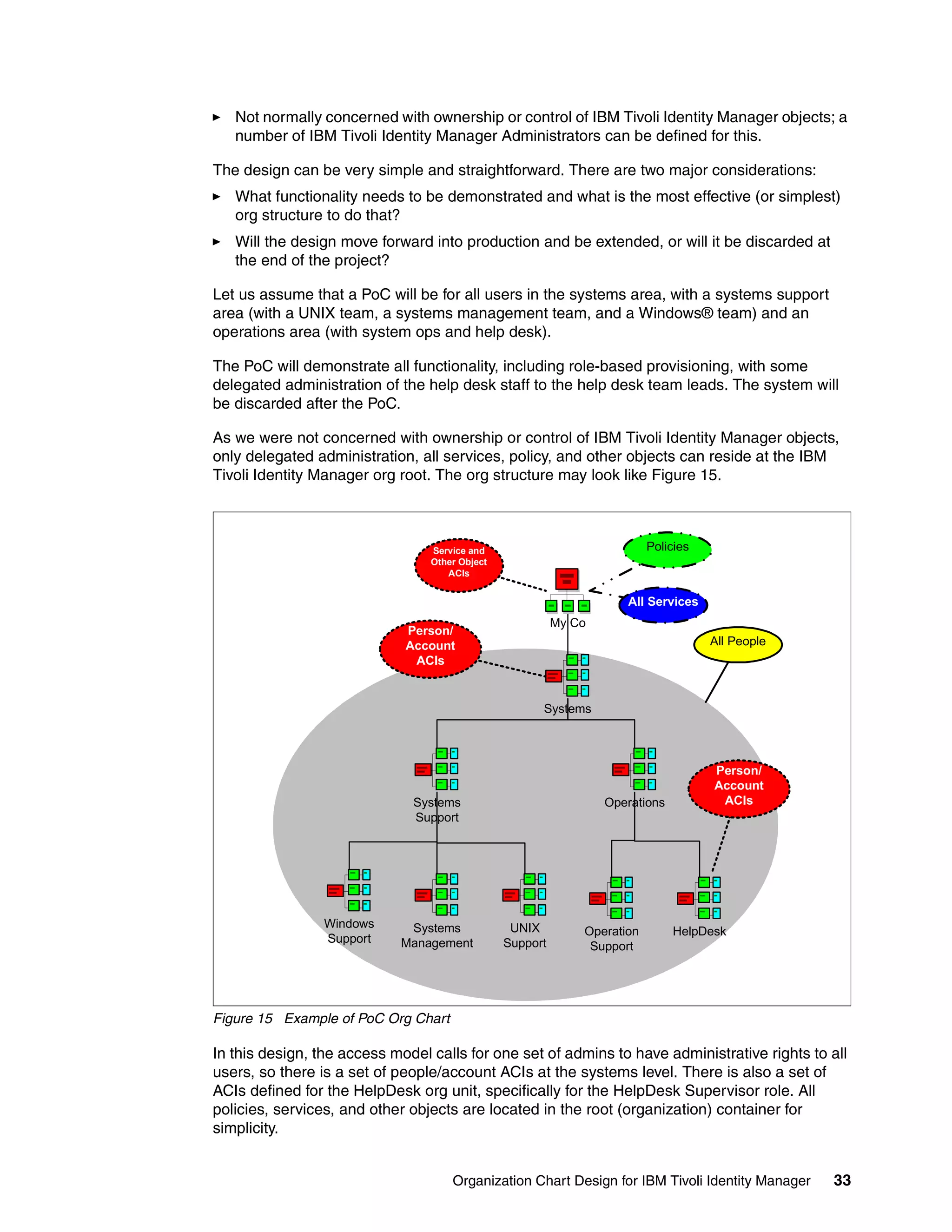 Not normally concerned with ownership or control of IBM Tivoli Identity Manager objects; a
   number of IBM Tivoli Identity Manager Administrators can be defined for this.

The design can be very simple and straightforward. There are two major considerations:
   What functionality needs to be demonstrated and what is the most effective (or simplest)
   org structure to do that?
   Will the design move forward into production and be extended, or will it be discarded at
   the end of the project?

Let us assume that a PoC will be for all users in the systems area, with a systems support
area (with a UNIX team, a systems management team, and a Windows® team) and an
operations area (with system ops and help desk).

The PoC will demonstrate all functionality, including role-based provisioning, with some
delegated administration of the help desk staff to the help desk team leads. The system will
be discarded after the PoC.

As we were not concerned with ownership or control of IBM Tivoli Identity Manager objects,
only delegated administration, all services, policy, and other objects can reside at the IBM
Tivoli Identity Manager org root. The org structure may look like Figure 15.



                                 Service and                              Policies
                                 Other Object
                                    ACIs


                                                                     All Services
                                                          My Co
                             Person/
                             Account                                                 All People
                              ACIs


                                                      Systems



                                                                                     Person/
                                                                                     Account
                              Systems                             Operations          ACIs
                              Support




                 Windows     Systems             UNIX         Operation        HelpDesk
                 Support    Management          Support        Support




Figure 15 Example of PoC Org Chart

In this design, the access model calls for one set of admins to have administrative rights to all
users, so there is a set of people/account ACIs at the systems level. There is also a set of
ACIs defined for the HelpDesk org unit, specifically for the HelpDesk Supervisor role. All
policies, services, and other objects are located in the root (organization) container for
simplicity.


                                     Organization Chart Design for IBM Tivoli Identity Manager    33
 
