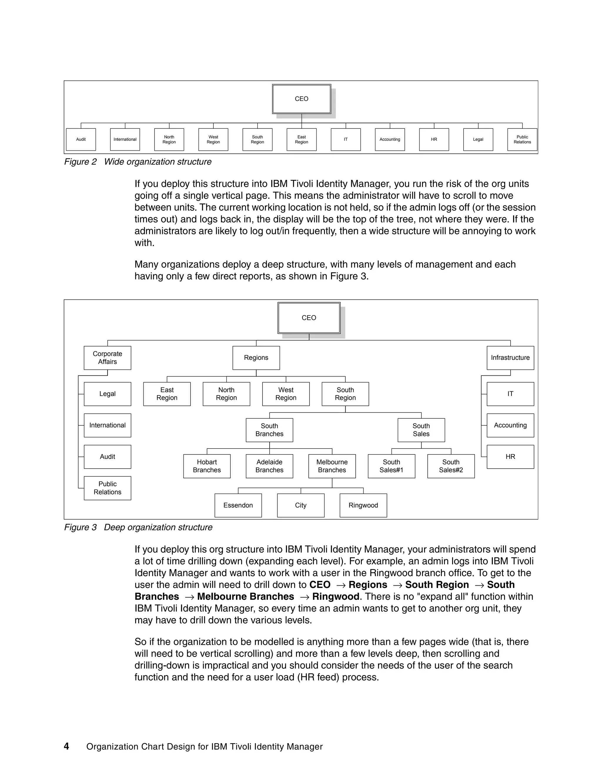 CEO




                                      North       West           South           East                                                                                  Public
    Audit           International                                                               IT              Accounting           HR             Legal
                                     Region      Region          Region         Region                                                                                Relations




Figure 2 Wide organization structure

                               If you deploy this structure into IBM Tivoli Identity Manager, you run the risk of the org units
                               going off a single vertical page. This means the administrator will have to scroll to move
                               between units. The current working location is not held, so if the admin logs off (or the session
                               times out) and logs back in, the display will be the top of the tree, not where they were. If the
                               administrators are likely to log out/in frequently, then a wide structure will be annoying to work
                               with.

                               Many organizations deploy a deep structure, with many levels of management and each
                               having only a few direct reports, as shown in Figure 3.



                                                                                   CEO




             Corporate
                                                               Regions                                                                                      Infrastructure
              Affairs



                                     East            North                 West               South
               Legal                                                                                                                                             IT
                                    Region           Region               Region              Region



            International                                             South                                                  South                           Accounting
                                                                     Branches                                                Sales


               Audit                                                                                                                                             HR
                                               Hobart                Adelaide            Melbourne               South                     South
                                              Branches               Branches            Branches               Sales#1                   Sales#2

              Public
             Relations
                                                          Essendon              City                 Ringwood


Figure 3 Deep organization structure

                               If you deploy this org structure into IBM Tivoli Identity Manager, your administrators will spend
                               a lot of time drilling down (expanding each level). For example, an admin logs into IBM Tivoli
                               Identity Manager and wants to work with a user in the Ringwood branch office. To get to the
                               user the admin will need to drill down to CEO → Regions → South Region → South
                               Branches → Melbourne Branches → Ringwood. There is no "expand all" function within
                               IBM Tivoli Identity Manager, so every time an admin wants to get to another org unit, they
                               may have to drill down the various levels.

                               So if the organization to be modelled is anything more than a few pages wide (that is, there
                               will need to be vertical scrolling) and more than a few levels deep, then scrolling and
                               drilling-down is impractical and you should consider the needs of the user of the search
                               function and the need for a user load (HR feed) process.




4           Organization Chart Design for IBM Tivoli Identity Manager
 