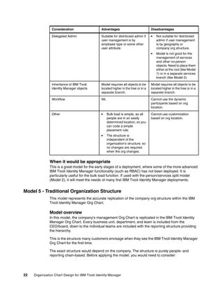 Organization chart design for ibm tivoli identity manager redp3920 | PDF