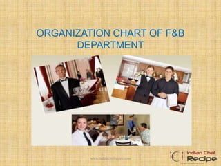 ORGANIZATION CHART OF F&B
DEPARTMENT
1www.indianchefrecipe.com
 