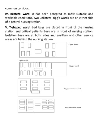 Ward Rotation Organization chart of hospital,ward,phc,sc pdf merged | PDF