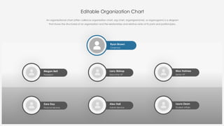 Comprehensive Editable Organizational Chart Templates for Business ...