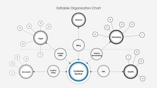Editable Structures Comprehensive Editable Organizational Chart Templates for Business ...