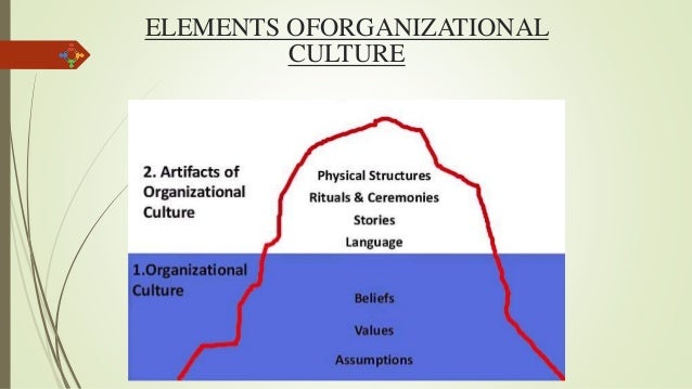what are the essential components of organizational climate what are the essential components of organizational climate