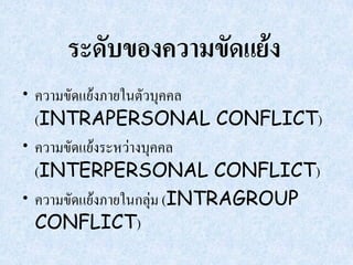 ระดับของความขัดแย้ง
• ความขัดแย้งภายในตัวบุคคล
  (INTRAPERSONAL CONFLICT)
• ความขัดแย้งระหว่างบุคคล
  (INTERPERSONAL CONFLICT)
• ความขัดแย้งภายในกลุ่ม (INTRAGROUP
  CONFLICT)
 