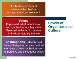Levels of
Organizational
Culture
Artifacts – symbols of
culture in the physical
and social work environment
Values
Espoused: what members of
an organization say they value
Enacted: reflected in the way
individuals actually behave
Assumptions – deeply held
beliefs that guide behavior and tell
members of an organization how
to perceive and think about things
4/27/20167
 