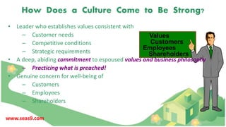Values
Customers
Employees
Shareholders
How Does a Culture Come to Be Strong?
• Leader who establishes values consistent with
– Customer needs
– Competitive conditions
– Strategic requirements
• A deep, abiding commitment to espoused values and business philosophy
– Practicing what is preached!
• Genuine concern for well-being of
– Customers
– Employees
– Shareholders
www.seas9.com
 