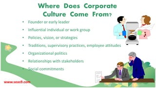 Where Does Corporate
Culture Come From?
• Founder or early leader
• Influential individual or work group
• Policies, vision, or strategies
• Traditions, supervisory practices, employee attitudes
• Organizational politics
• Relationships with stakeholders
• Social commitments
www.seas9.com
 