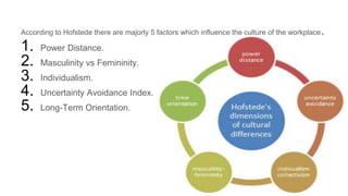 According to Hofstede there are majorly 5 factors which influence the culture of the workplace.
1. Power Distance.
2. Masculinity vs Femininity.
3. Individualism.
4. Uncertainty Avoidance Index.
5. Long-Term Orientation.
 