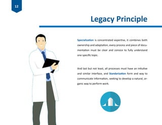 Legacy Principle
Specialization is concentrated expertise, it combines both
ownership and adaptation, every process and piece of docu-
mentation must be clear and consice to fully understand
one specific topic.
And last but not least, all processes must have an intiutive
and similar interface, and Standarization form and way to
communicate information, seeking to develop a natural, or-
ganic way to perform work.
12
 