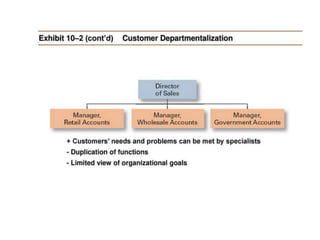 Organization Design:Structure,Size,Technology | PPTX