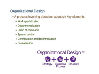 Organization Design:Structure,Size,Technology | PPTX