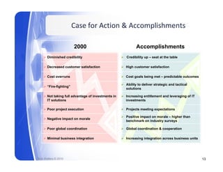 Case for Action & Accomplishments

                         2000                              Accomplishments
       Diminished credibility                        Credibility up – seat at the table

       Decreased customer satisfaction               High customer satisfaction

       Cost overruns                                 Cost goals being met – predictable outcomes

                                                     Ability to deliver strategic and tactical
       “Fire-fighting”
                                                     solutions

       Not taking full advantage of investments in   Increasing entitlement and leveraging of IT
       IT solutions                                  investments

       Poor project execution                        Projects meeting expectations

                                                     Positive impact on morale – higher than
                                                                p                  g
       Negative impact on morale
                                                     benchmark on industry surveys

       Poor global coordination                      Global coordination & cooperation

       Minimal business integration
                            g                        Increasing integration across business units
                                                              g     g




Rick Walters © 2010                                                                                 13
 