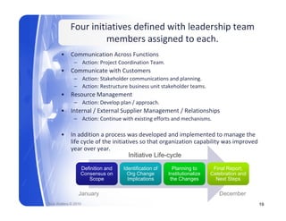Four initiatives defined with leadership team 
                      members assigned to each.
                      members assigned to each
       •     Communication Across Functions
              – Action: Project Coordination Team.
       •     Communicate with Customers
             C     i      i hC
              – Action: Stakeholder communications and planning.
              – Action: Restructure business unit stakeholder teams.
       •     Resource Management
              esou ce a age e t
              – Action: Develop plan / approach.
       •     Internal / External Supplier Management / Relationships
              – Action: Continue with existing efforts and mechanisms.

       •     In addition a process was developed and implemented to manage the 
             life cycle of the initiatives so that organization capability was improved 
             year over year.
                                      Initiative Life-cycle
                  Definition and   Identification of     Planning to       Final Report,
                  Consensus on       Org Change        Institutionalize   Celebration and
                     Scope           Implications       the Changes         Next Steps

                 January                                                     December
Rick Walters © 2010                                                                         19
 
