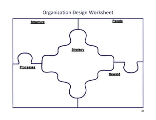 Organization Design Worksheet




                                38
 