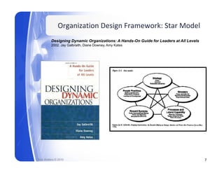Organization Design Framework: Star Model
         Designing Dynamic Organizations: A Hands-On Guide for Leaders at All Levels
         2002. Jay Galbraith, Diane Downey, Amy Kates




Rick Walters © 2010                                                                    7
 