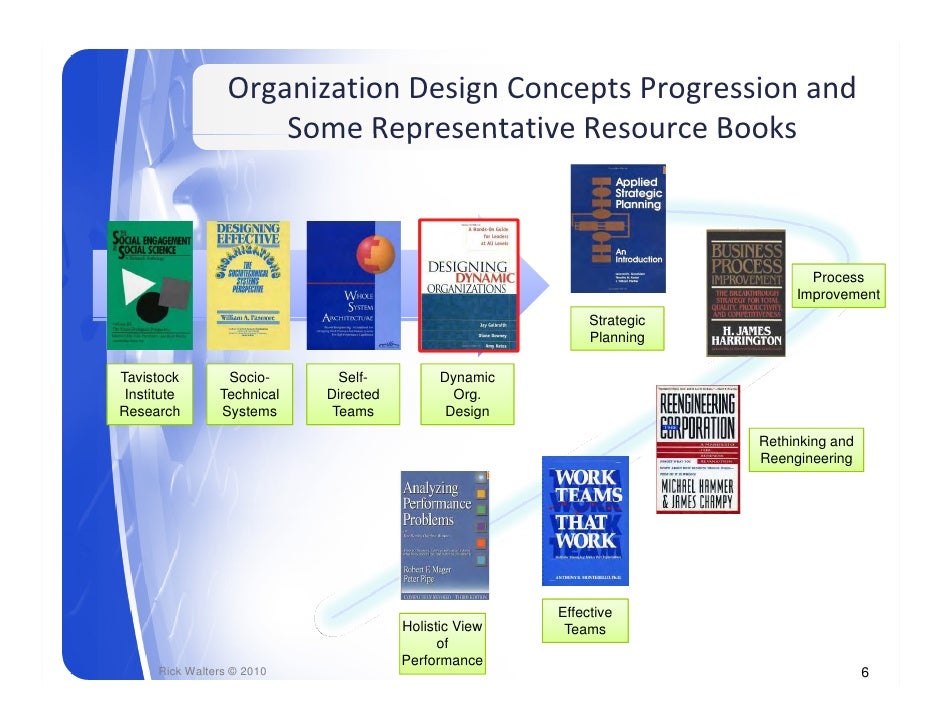 Organization Design Rick Walters