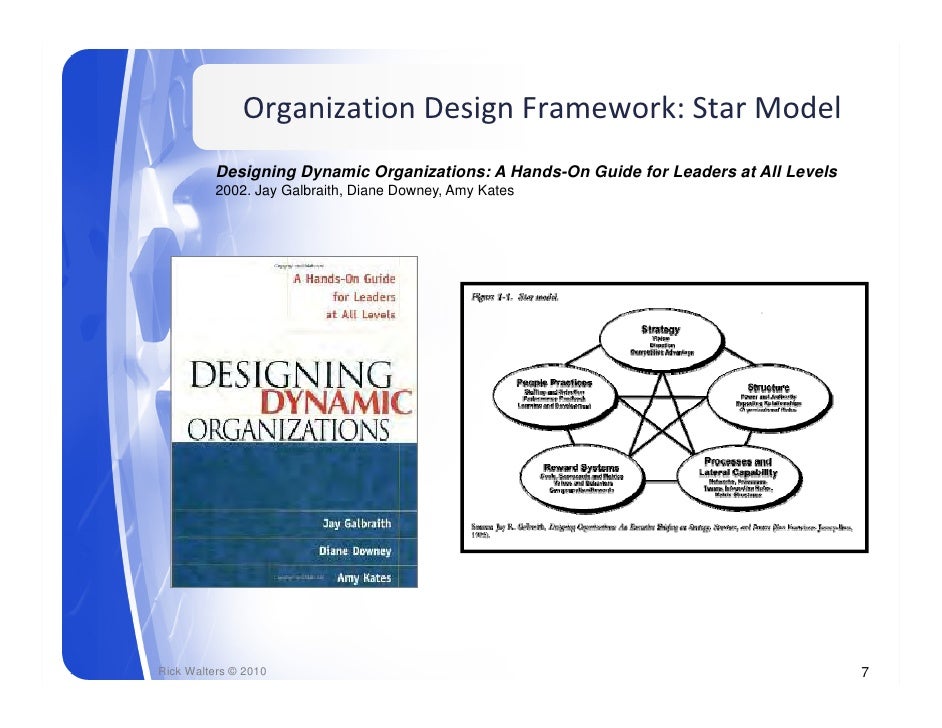 Organization Design Rick Walters