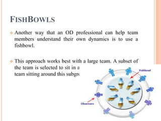 FISHBOWLS
 Another way that an OD professional can help team
members understand their own dynamics is to use a
fishbowl.
 This approach works best with a large team. A subset of
the team is selected to sit in a circle, with the rest of the
team sitting around this subgroup.
 